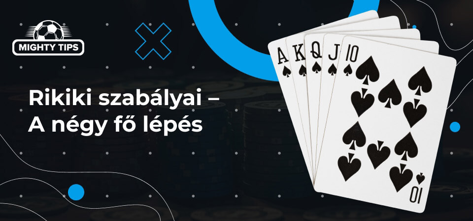 Grafika a blokkhoz Rikiki szabályok – A négy fő lépés