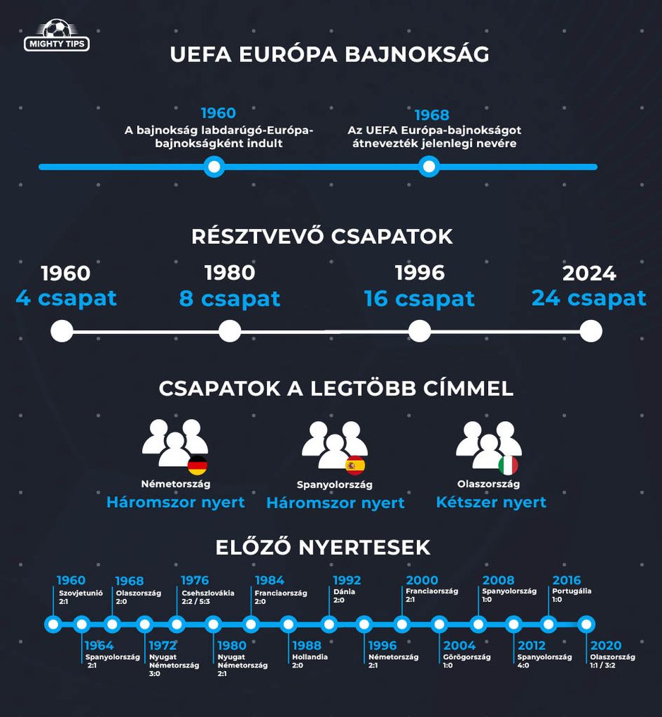 Kép ehhez "A közelgő 2024-es Európa Kupa bemutatása"